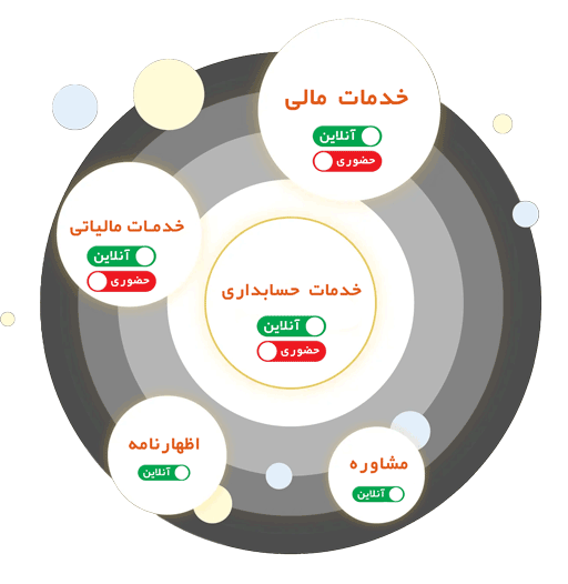 صفحه اصلی 27 حسابداری بهین تکس